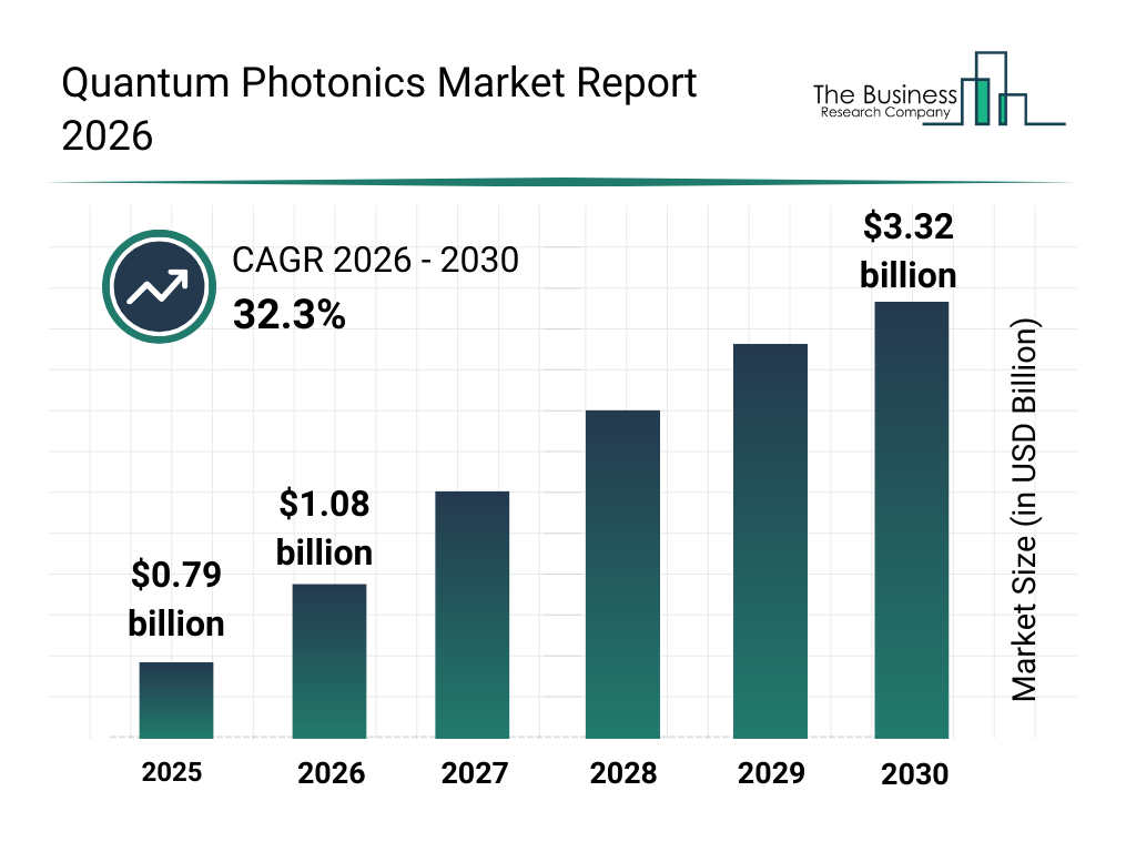 quantum_photonics_global_market_report_graphname